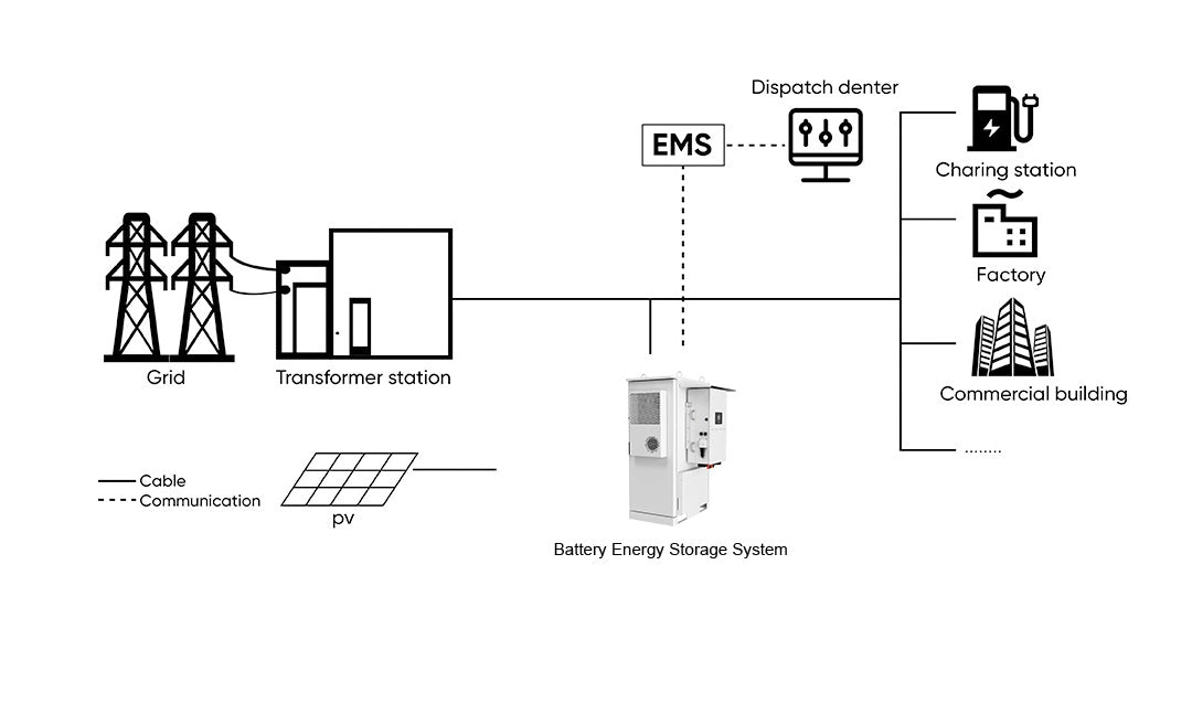 JKBMS ESS C&I All-in-One BESS | 64kWh / 80kWh luftgekühlt | 204,8V LiFePO4 | 30kW/40kW Wechselrichter | Hybrid / Off-Grid / On-Grid