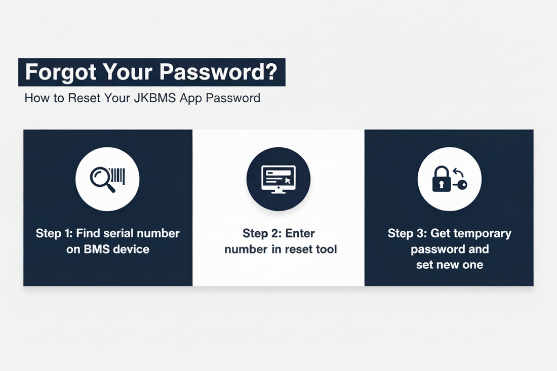 How to Modify Your App Password