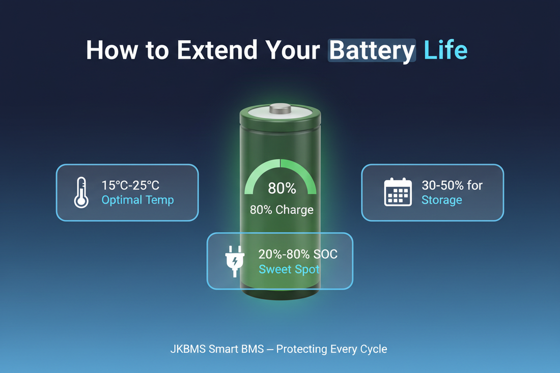 How to Extend Your LiFePO₄ Battery Life: Key Parameters & Best Practices