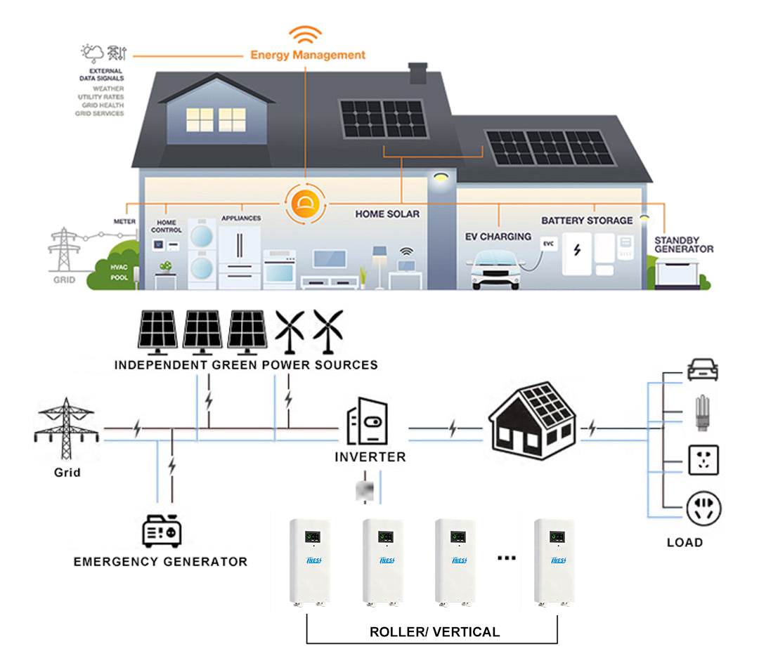 JKBMS ESS DIY Kits With Inverter BMS Roller & Vertical Chasis Lifepo4 51.2V 314Ah 16kWh Low Voltage Residential Chasis For Home Solar Energy Storage System EU Stock