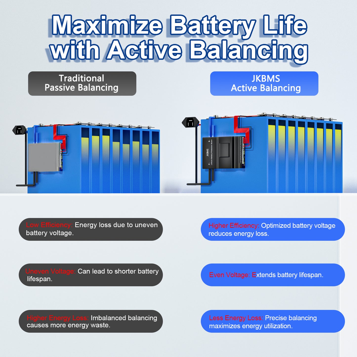 JKBMS Smart BMS 8S-24S 24V-72V 150A 0.6A Active Balance Built-in Bluetooth with RS485 Battery Protection Board for Li-ion LiFePO4 LTO Battery (JK-BD6A24S15P)