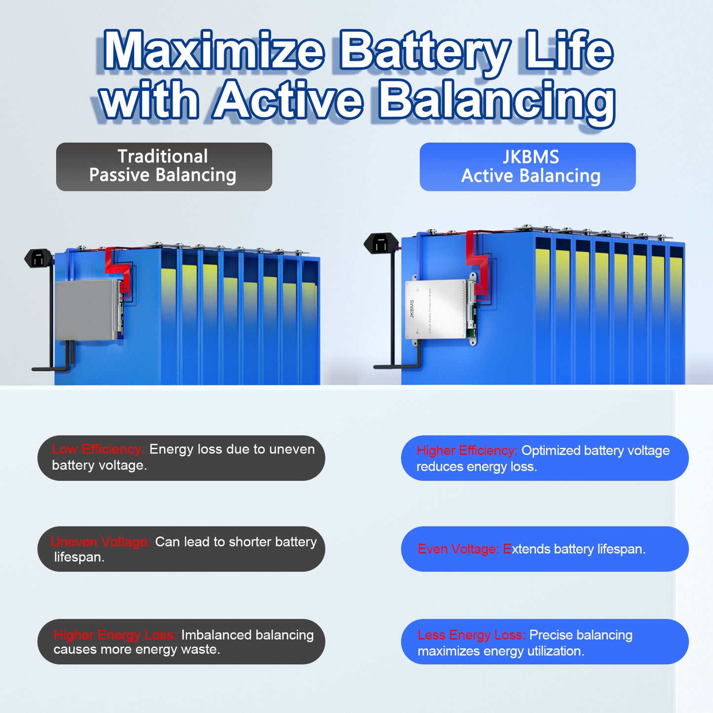 JKBMS Smart BMS 8S-20S 40A 0.4A Active Balance Built-in Bluetooth with RS485 PCB Battery Protection Board Li-ion LiFePO4 LTO Lithium Battery Pack (JK-BD4A20S4P)
