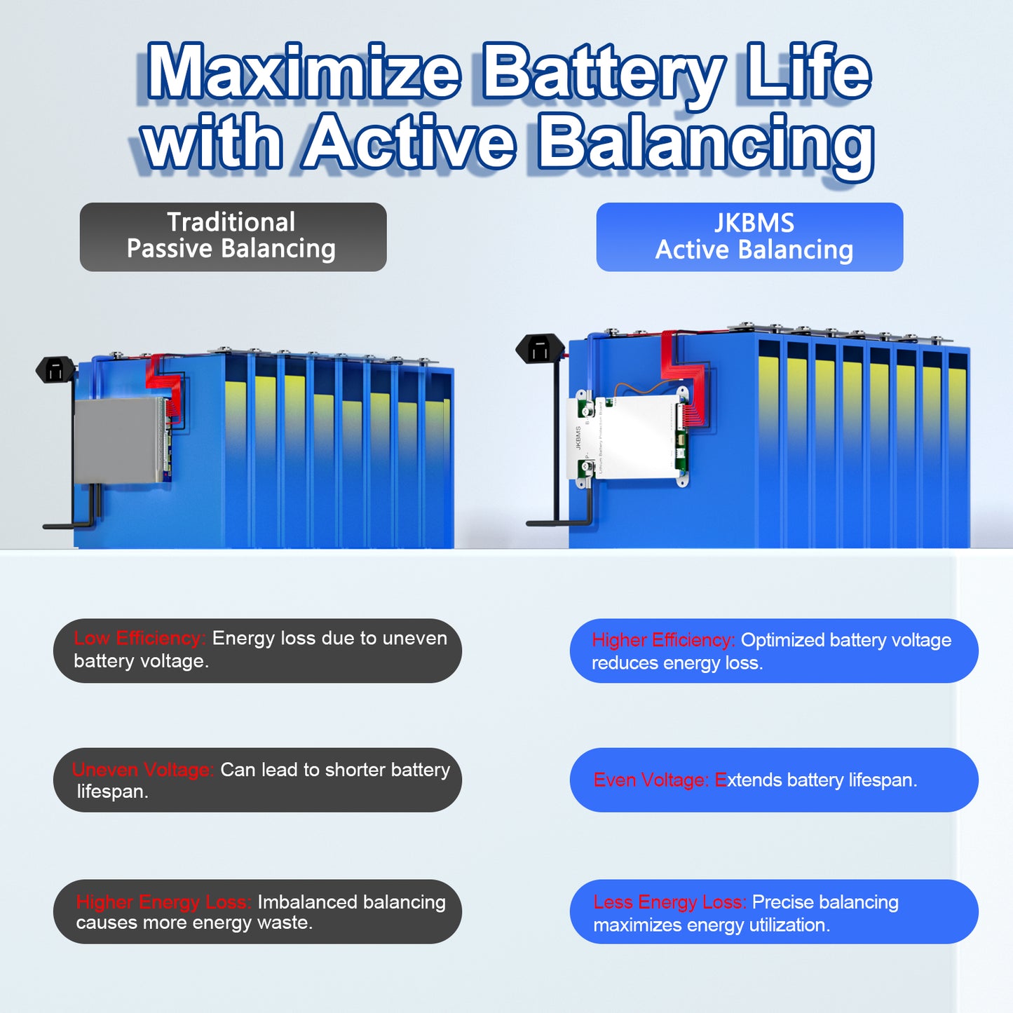 JKBMS 4S-8S 12V-24V 100A 1A Active Balance with Bluetooth Battery Protection Board for LiFePO4, Li-ion, LTO Battery Pack Smart BMS with Heating, CAN, RS485, (JK-B1A8S10P-HCR)