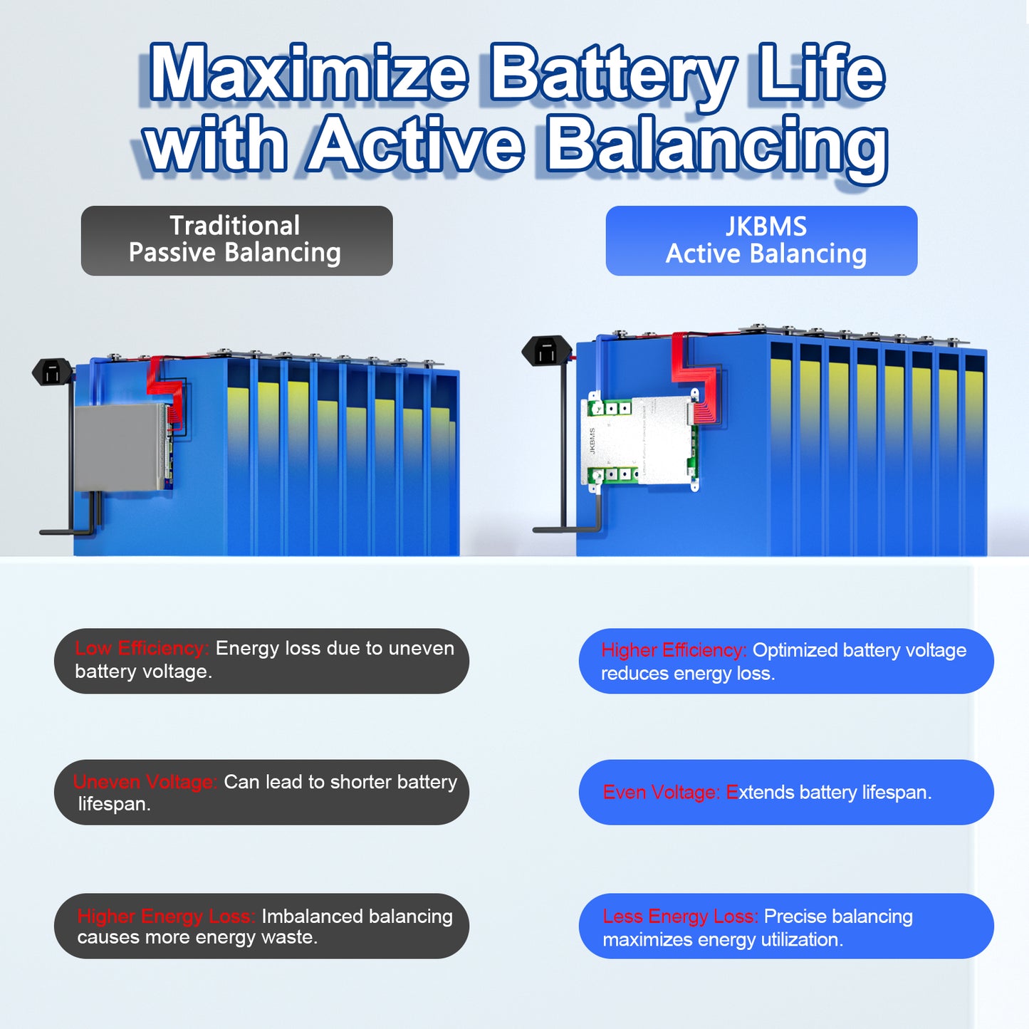 JKBMS JK-B2A24S30P-HC | 300A Smart BMS for Industrial EV & Heavy-Duty Applications | 8S-24S LiFePO4 Li-ion | 2A Active Balance + Heating + CAN