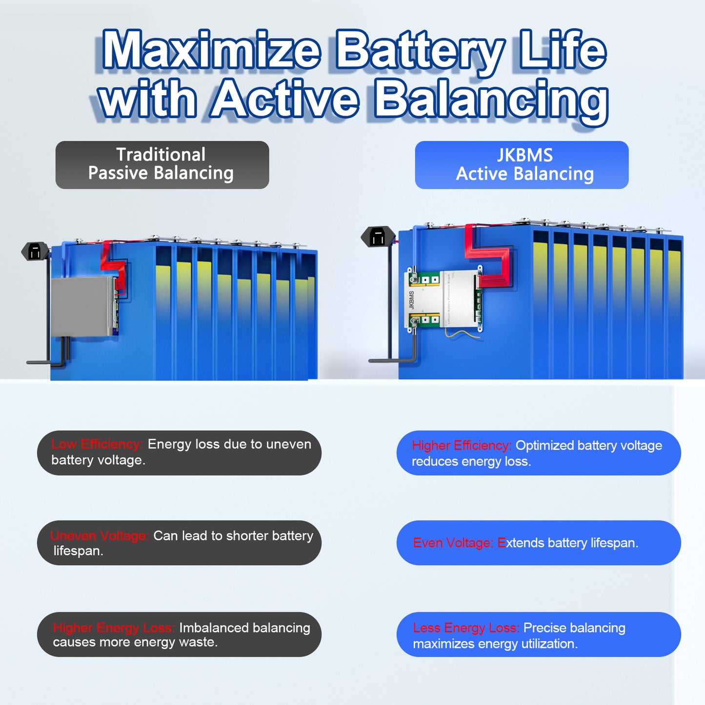 JKBMS Smart BMS 4S-8S 12V-24V 300A 2A Active Balance Built-in Bluetooth with CAN RS485 PCB Battery Protection Board for LiFePO4 Li-ion LTO Battery Pack (JK-B2A8S30P)