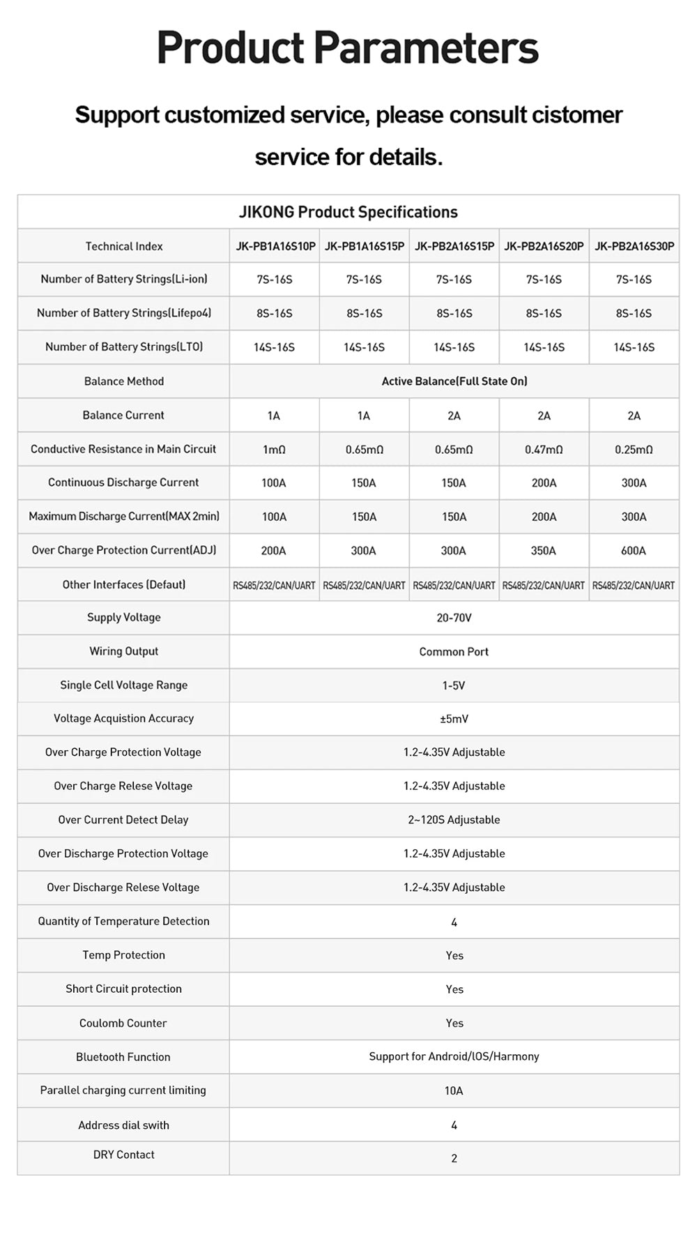 JKBMS JK-PB1A16S10P Technical Specifications & Parameter Table