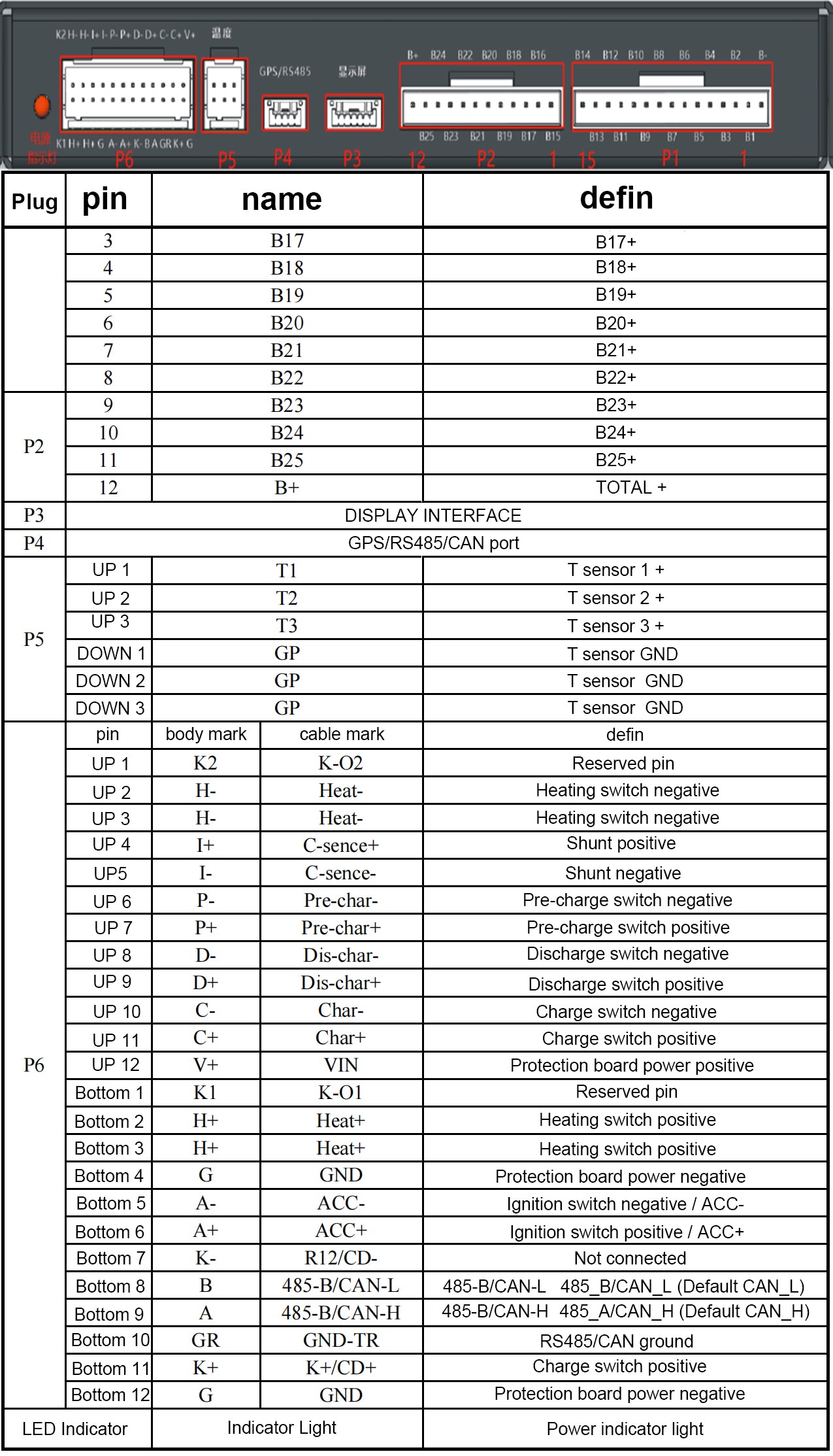 JKBMS JK-B2A25S-RP connector pin definition diagram — P2 P5 P6 interface wiring guide for RS485 CAN Bluetooth relay