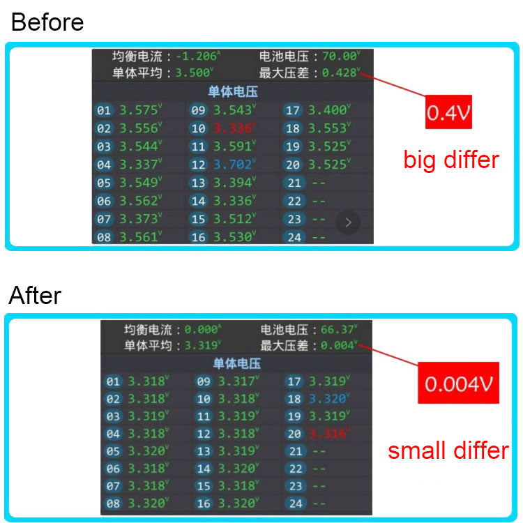 JK-B2A32S-RP Active Balancing Effect Demonstration
