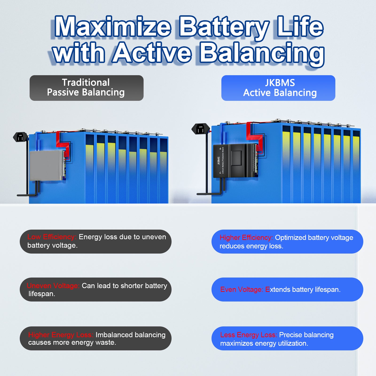 JK-B2A32S-RP Before & After Comparison with Active Balancing
