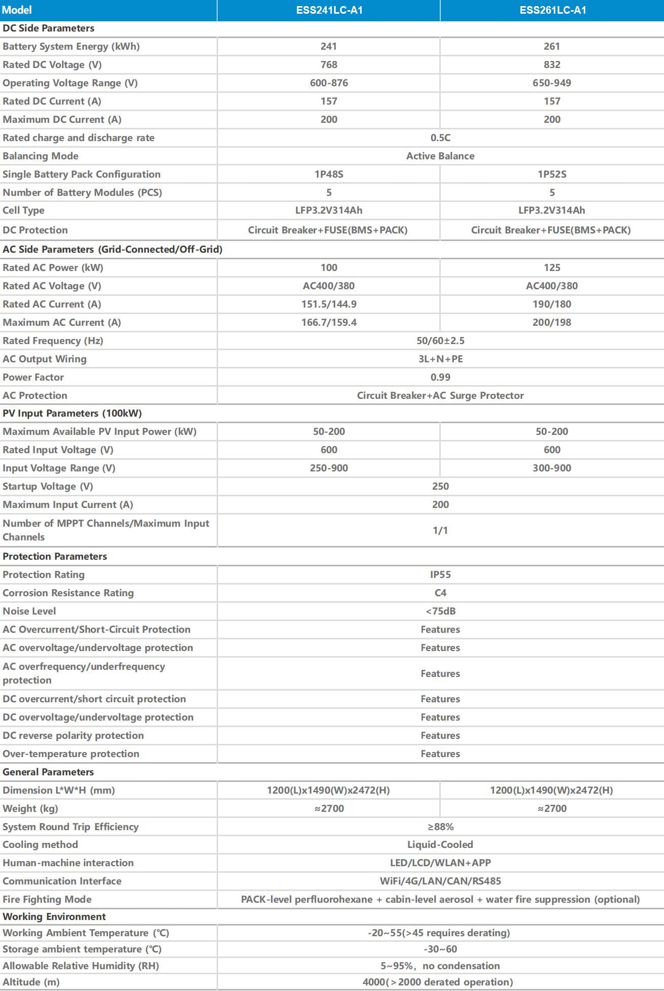 JKBMS BESS tout-en-un C&I | 241kWh / 261kWh Refroidissement liquide | LiFePO4 600-876V | PCS 125kW + MPPT solaire en option | Hybride / Hors réseau / Sur réseau
