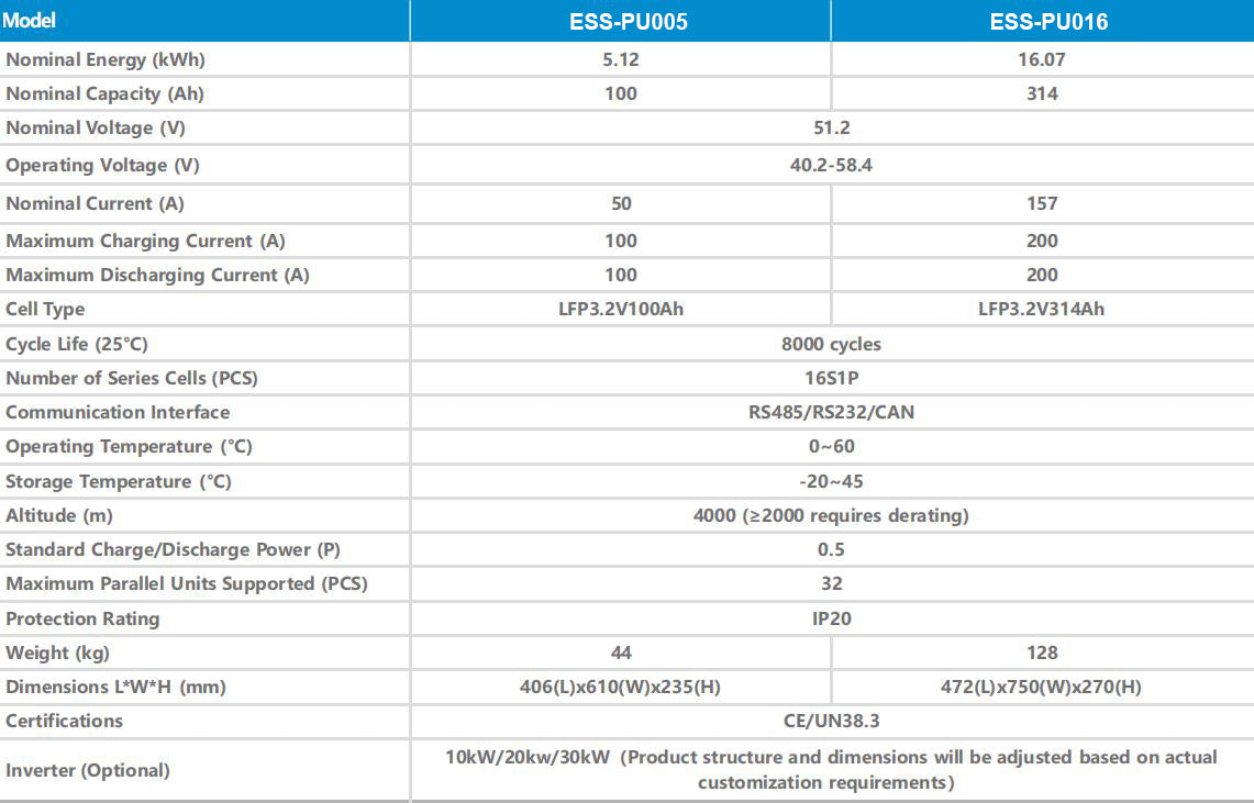 JKBMS ESS DIY Kits Cabinet With Active Balance BMS 51.2V 314AH Lifepo4 Rack-Mounted Pack DIY Box No Battery included EU Stock
