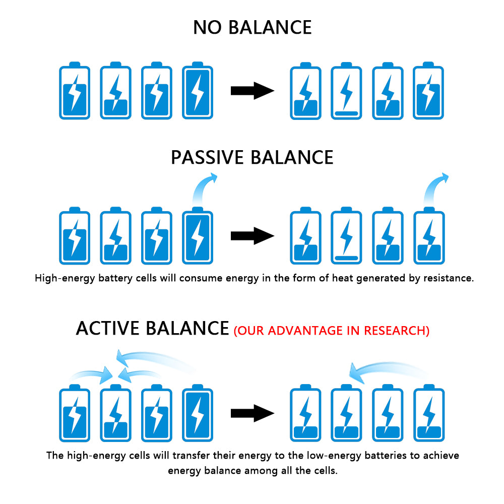 JKBMS ESS DIY Kits Cabinet With Active Balance BMS 51.2V 314AH Lifepo4 Rack-Mounted Pack DIY Box No Battery included EU Stock